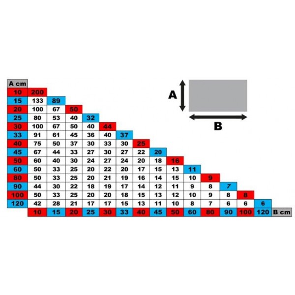 Nivelační sada - spony 1mm 400ks, klíny 200ks box